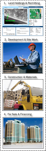 Construction phases of a project